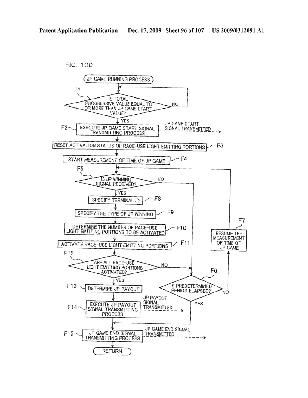 GAMING MACHINE HAVING A PLURALITY OF TERMINALS AND PLAYING METHOD THEREOF - diagram, schematic, and image 97