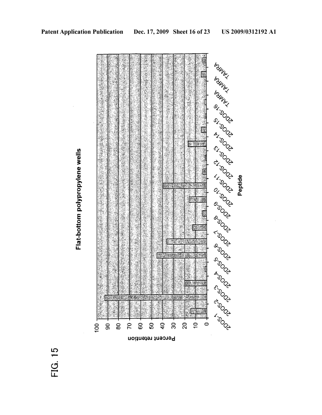 METHOD FOR FUNCTIONALISING A HYDROPHOBIC SUBSTRATE - diagram, schematic, and image 17