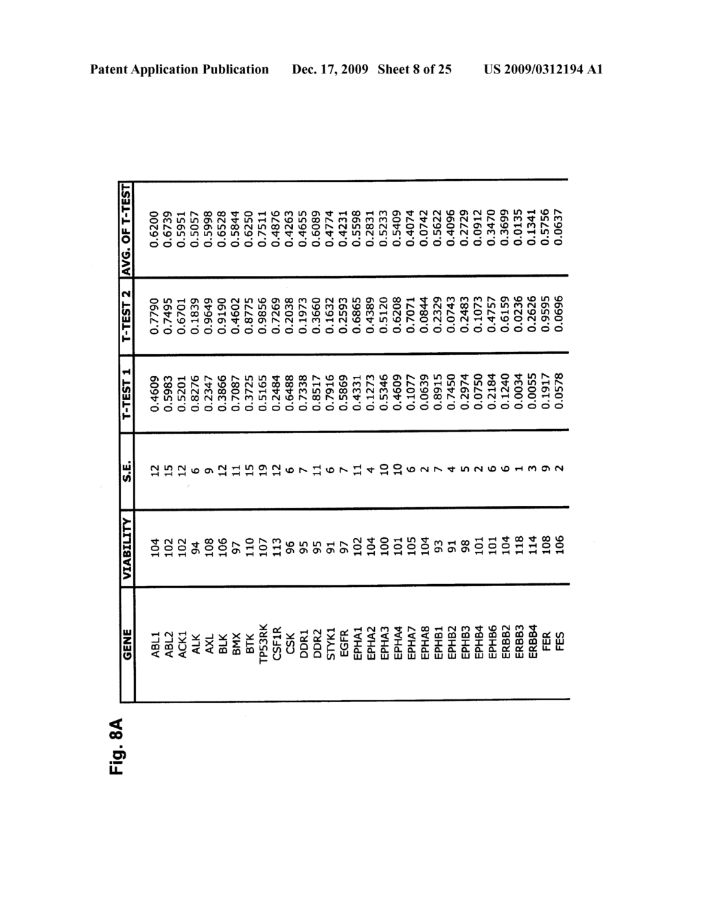 SELECTION OF PERSONALIZED CANCER THERAPY REGIMENS USING INTERFERING RNA FUNCTIONAL SCREENING - diagram, schematic, and image 09