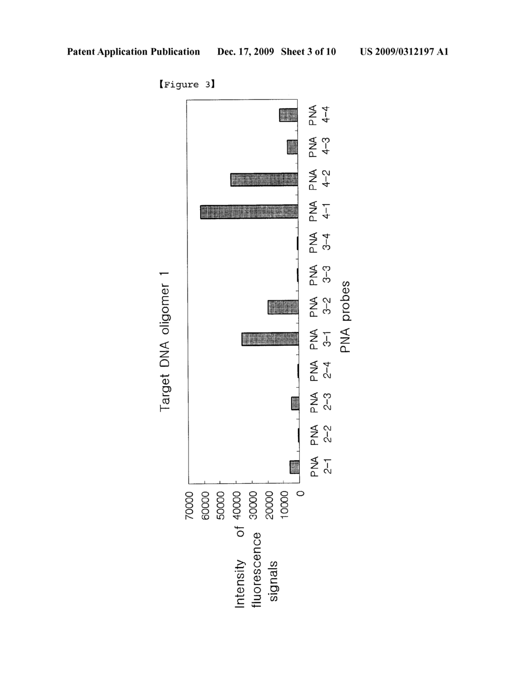 PEPTIDE NUCLEIC ACIDS CONJUGATED WITH MULTI-AMINE LINKERS AND NUCLEIC ACID DETECTING DEVICE USING THE SAME - diagram, schematic, and image 04