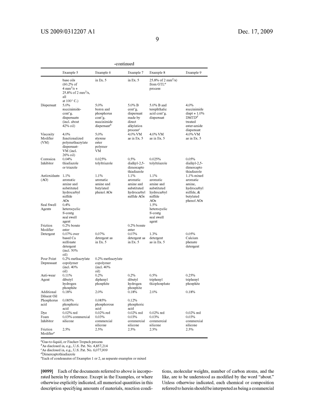 Product of Amines with Hydroxy Acid as Friction Modifiers Suitable for Automatic Transmission Fluids - diagram, schematic, and image 10