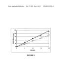 Protection Against Oxidative Damage in Cells diagram and image