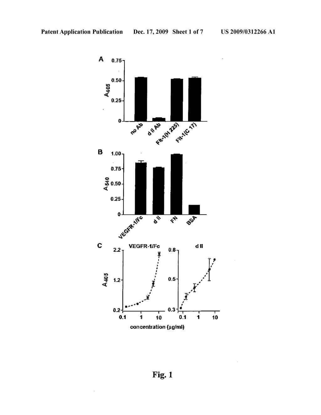 PEPTIDE DERIVED FROM VASCULAR ENDOTHELIAL GROWTH FACTOR RECEPTOR-1 BINDING INTEGRIN ALPHA5BETA1 HAVING PROANGIOGENIC ACTIVITY - diagram, schematic, and image 02