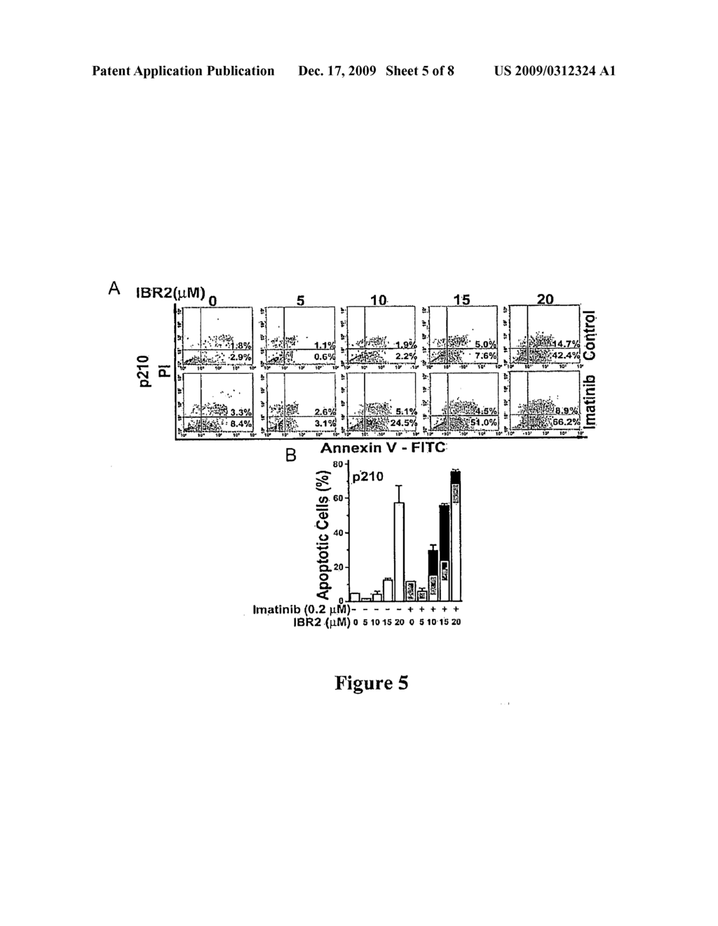 Compositions and Methods Related to RAD51 Inactivation in the Treatment of Neoplastic Diseases, and Especially CML - diagram, schematic, and image 06