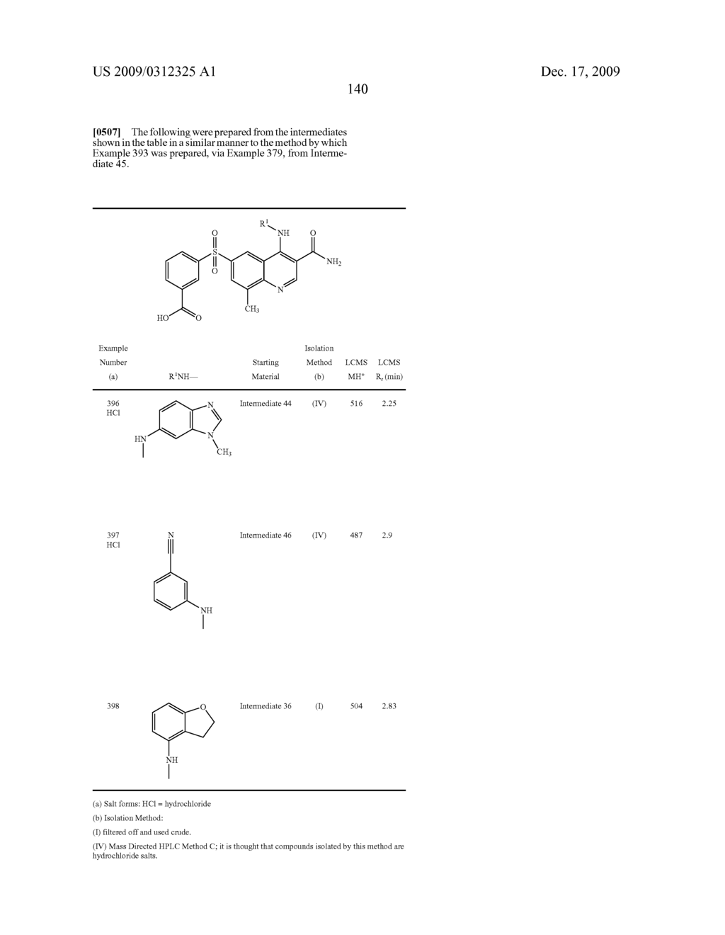 Quinoline Derivatives As Phosphodiesterase Inhibitors - diagram, schematic, and image 140