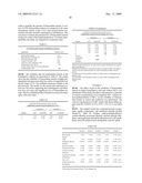 COMPOSITIONS CONTAINING ALPHA-2-ADRENERGIC AGONIST COMPONENTS diagram and image