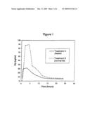 METHOD FOR INCREASING THE BIOAVAILABILITY OF BENZHYDRYL PIPERAZINE CONTAINING COMPOUNDS diagram and image