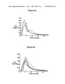 METHOD FOR INCREASING THE BIOAVAILABILITY OF BENZHYDRYL PIPERAZINE CONTAINING COMPOUNDS diagram and image