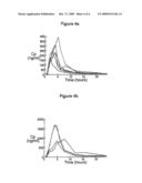 METHOD FOR INCREASING THE BIOAVAILABILITY OF BENZHYDRYL PIPERAZINE CONTAINING COMPOUNDS diagram and image