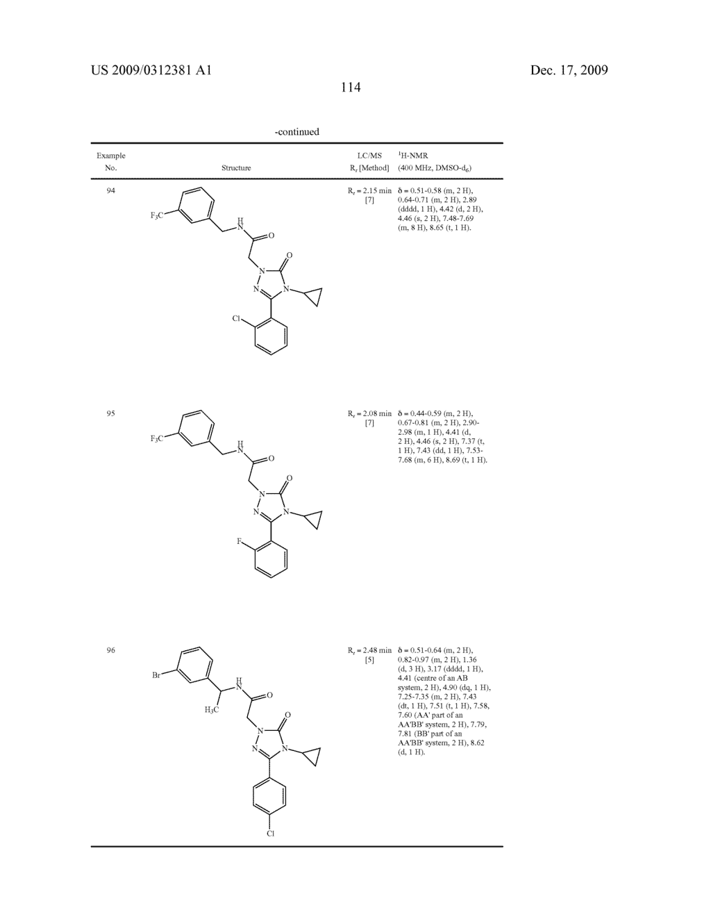 Substituted Arylimidazolone and Triazolone as Inhibitors of Vasopressin Receptors - diagram, schematic, and image 115