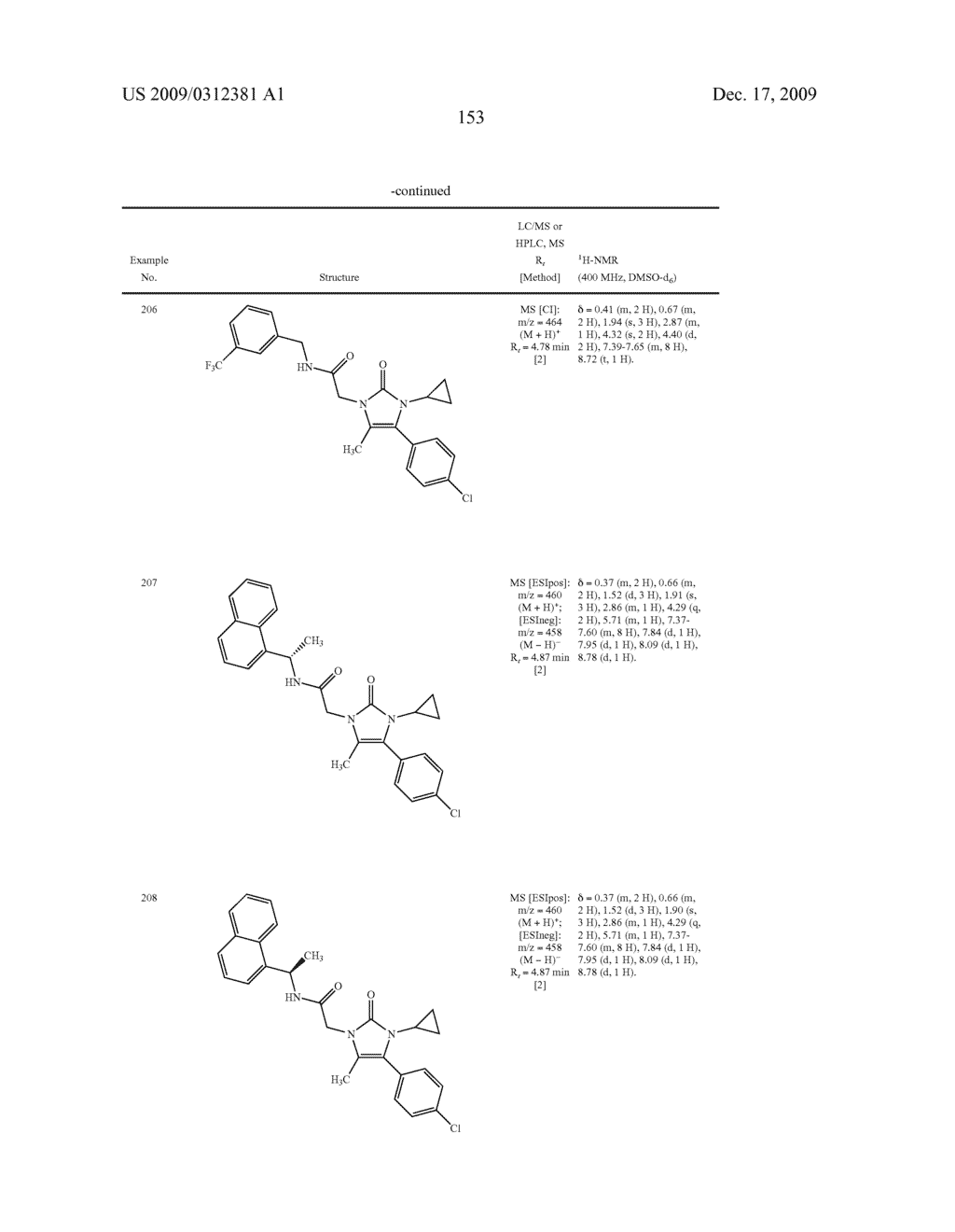 Substituted Arylimidazolone and Triazolone as Inhibitors of Vasopressin Receptors - diagram, schematic, and image 154