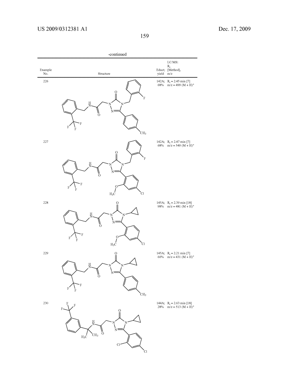 Substituted Arylimidazolone and Triazolone as Inhibitors of Vasopressin Receptors - diagram, schematic, and image 160