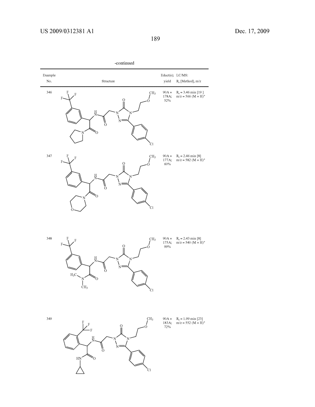 Substituted Arylimidazolone and Triazolone as Inhibitors of Vasopressin Receptors - diagram, schematic, and image 190