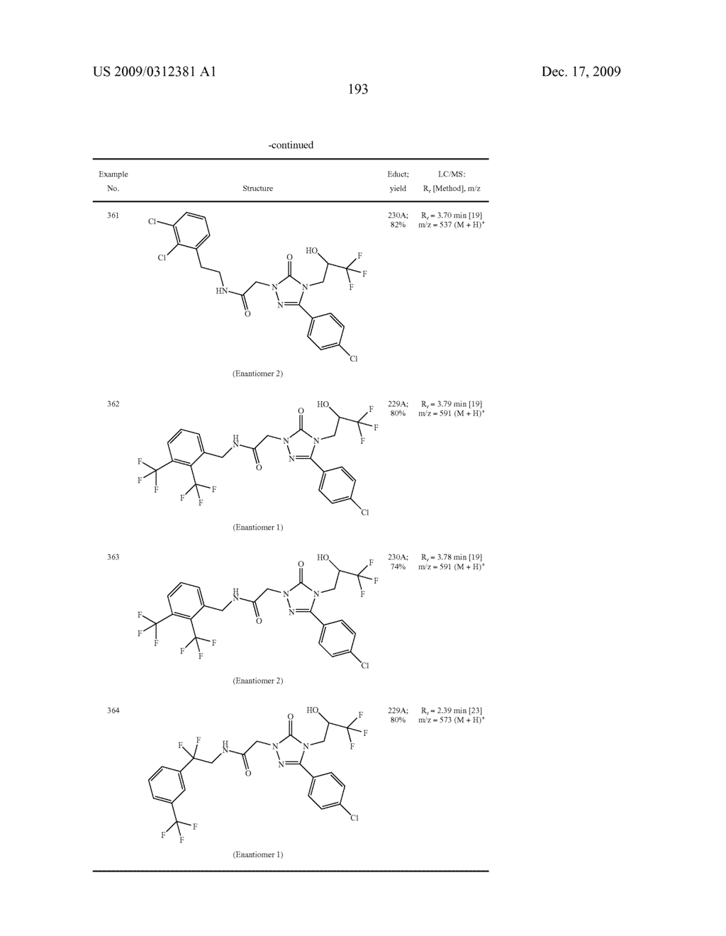 Substituted Arylimidazolone and Triazolone as Inhibitors of Vasopressin Receptors - diagram, schematic, and image 194