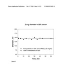 ENCAPSULATED NANOPARTICLES FOR DRUG DELIVERY diagram and image