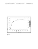 ENCAPSULATED NANOPARTICLES FOR DRUG DELIVERY diagram and image