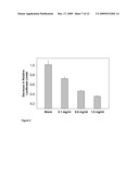 ENCAPSULATED NANOPARTICLES FOR DRUG DELIVERY diagram and image