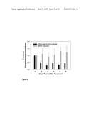 ENCAPSULATED NANOPARTICLES FOR DRUG DELIVERY diagram and image