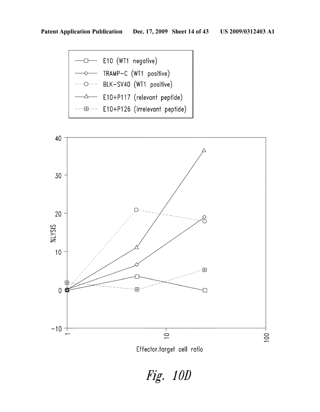 COMPOSITIONS AND METHODS FOR WT1 SPECIFIC IMMUNOTHERAPY - diagram, schematic, and image 15