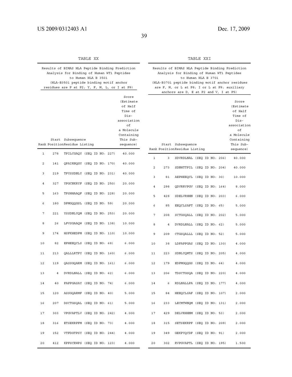 COMPOSITIONS AND METHODS FOR WT1 SPECIFIC IMMUNOTHERAPY - diagram, schematic, and image 83