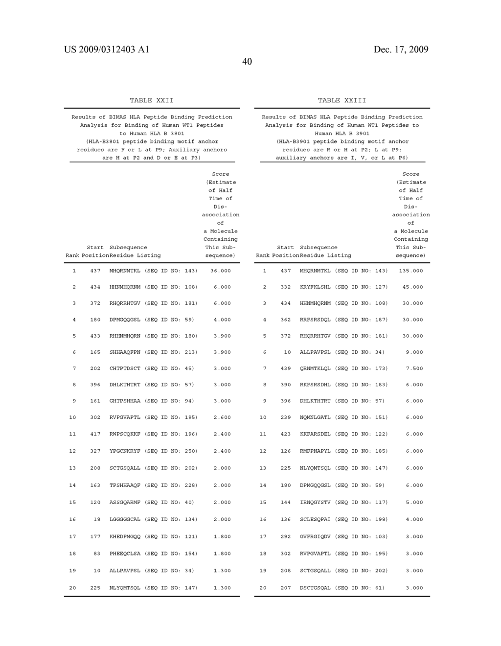 COMPOSITIONS AND METHODS FOR WT1 SPECIFIC IMMUNOTHERAPY - diagram, schematic, and image 84