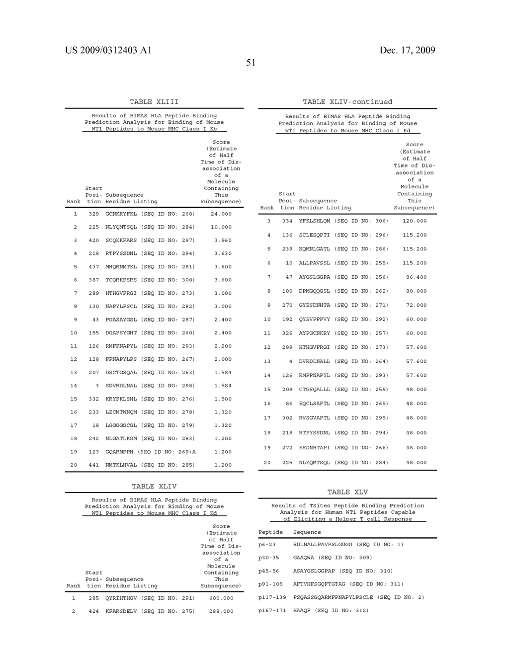 COMPOSITIONS AND METHODS FOR WT1 SPECIFIC IMMUNOTHERAPY - diagram, schematic, and image 95