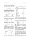 Composition Comprising Tanshinone Compounds Isolated From The Extract Of Salviae Miltiorrhizae Radix For Treating Or Preventing Cognitive Dysfunction And The Use Thereof diagram and image