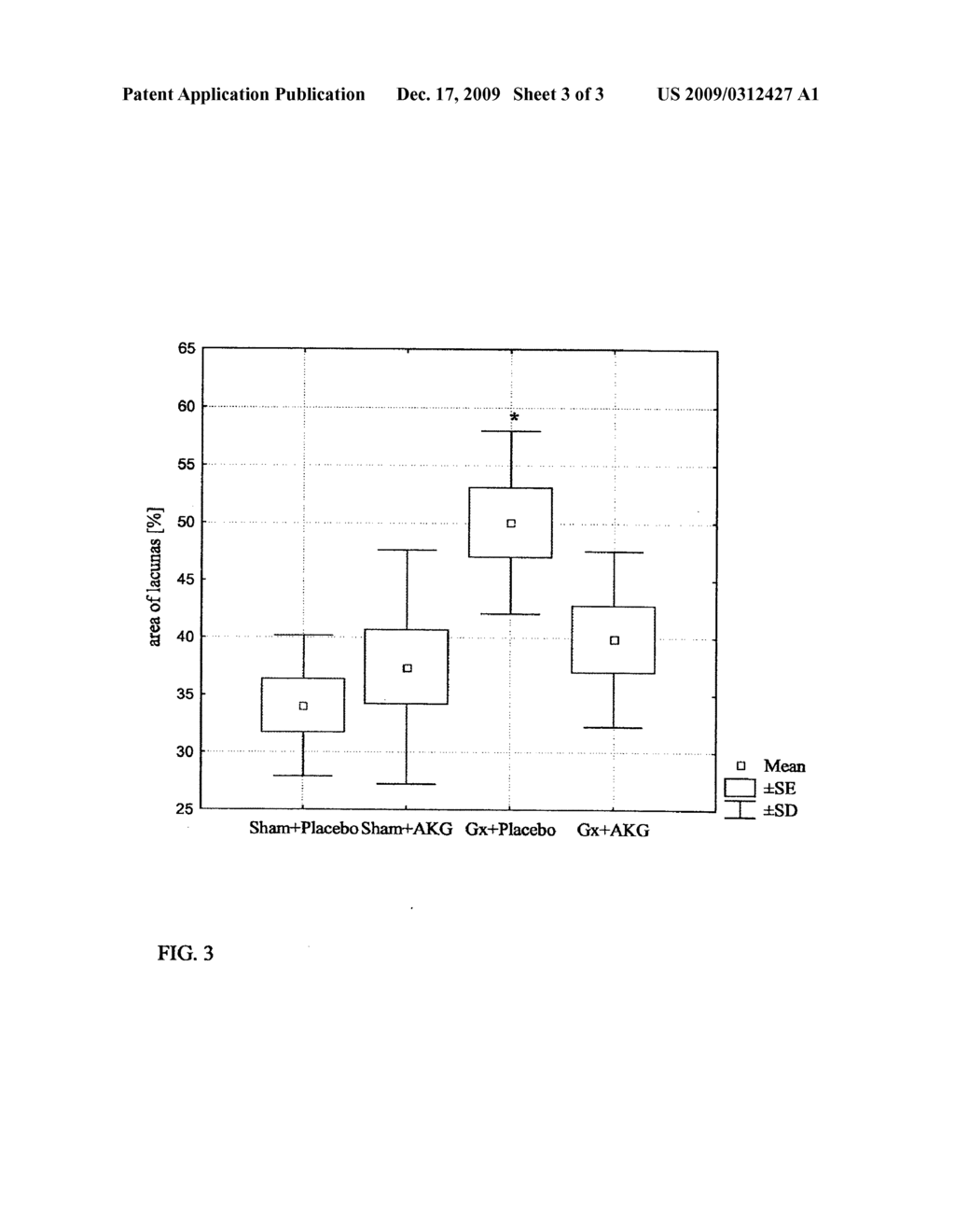 Medicament for Use in Connection With Cartilage Impairment - diagram, schematic, and image 04