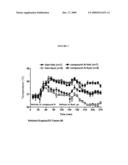 TREATMENT OF VR1-ANTAGONIST-INDUCED INCREASE IN BODY TEMPERATURE WITH AN ANTIPYRETIC AGENT diagram and image