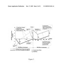 Rasagiline for parkinson s disease modification diagram and image