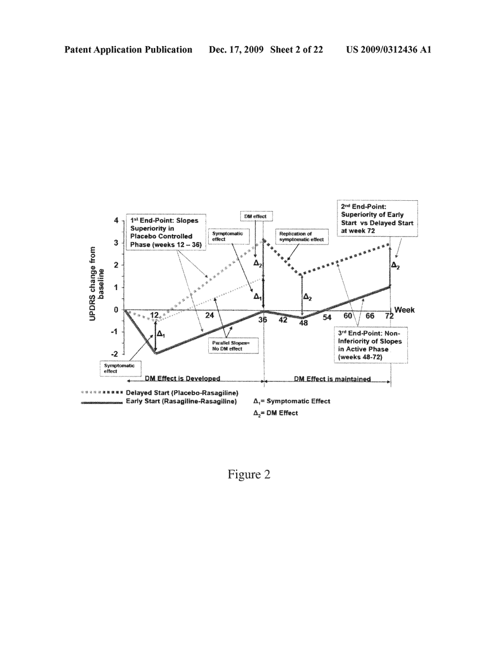 Rasagiline for parkinson's disease modification - diagram, schematic, and image 03