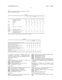 HYDROGENATED BLOCK COPOLYMER, RESIN COMPOSITION COMPRISING THE HYDROGENATED BLOCK COPOLYMER, AND CROSSLINKED PRODUCT AND CROSSLINKED FOAMED PRODUCT THEREOF diagram and image