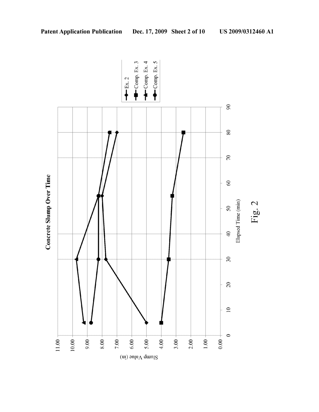 Copolymer Admixture System for Workability Retention of Cementitious Compositions - diagram, schematic, and image 03