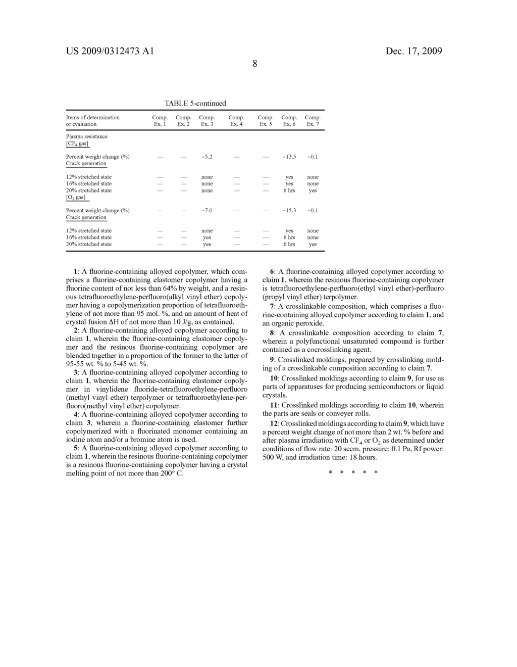 Fluorine-Containing Alloyed Copolymer - diagram, schematic, and image 09