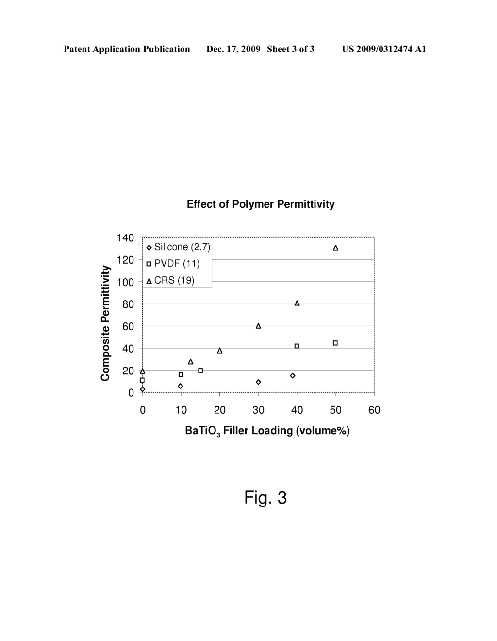 HIGH TEMPERATURE POLYMER COMPOSITES AND METHODS OF MAKING THE SAME - diagram, schematic, and image 04