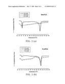 Polylactic acid composition diagram and image