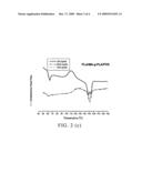 Polylactic acid composition diagram and image