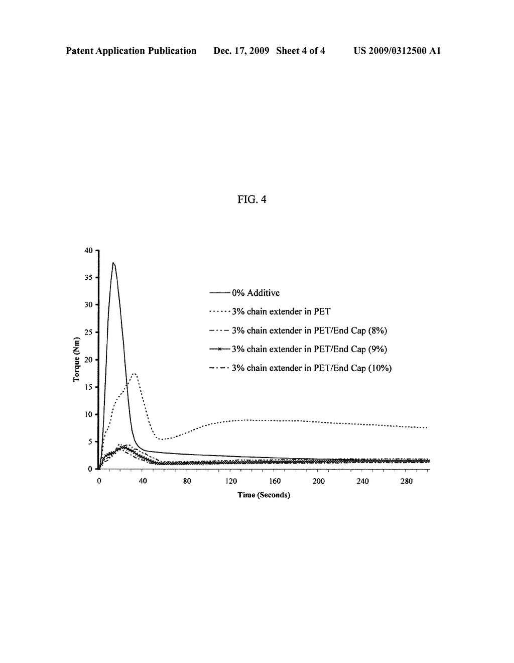 END CAPPING ADDITIVE FOR POLYCONDENSATE POLYMER RESINS - diagram, schematic, and image 05