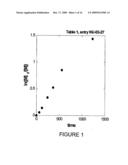 Polymerization Process with catalyst reactivation diagram and image