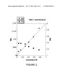 Polymerization Process with catalyst reactivation diagram and image