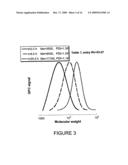 Polymerization Process with catalyst reactivation diagram and image