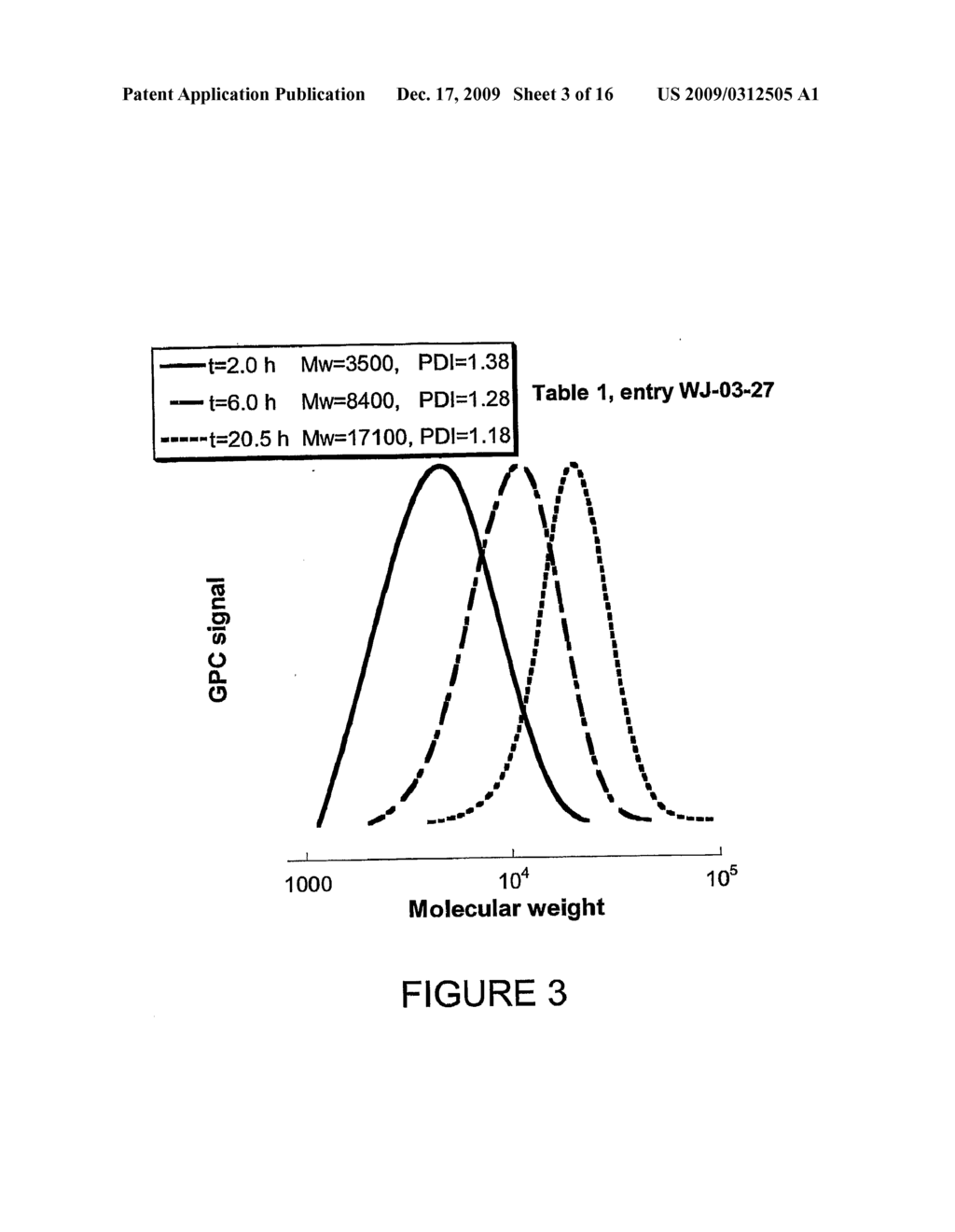 Polymerization Process with catalyst reactivation - diagram, schematic, and image 04