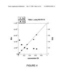 Polymerization Process with catalyst reactivation diagram and image