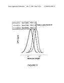 Polymerization Process with catalyst reactivation diagram and image