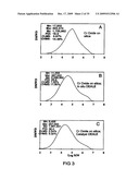 PRODUCTION OF POLYETHYLENE diagram and image