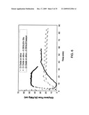 PRODUCTION OF POLYETHYLENE diagram and image