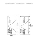 PRODUCTION OF POLYETHYLENE diagram and image