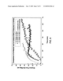 PRODUCTION OF POLYETHYLENE diagram and image