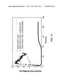 PRODUCTION OF POLYETHYLENE diagram and image