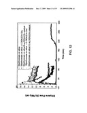 PRODUCTION OF POLYETHYLENE diagram and image